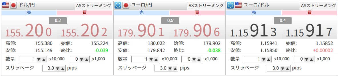 複数通貨ペア表示画面