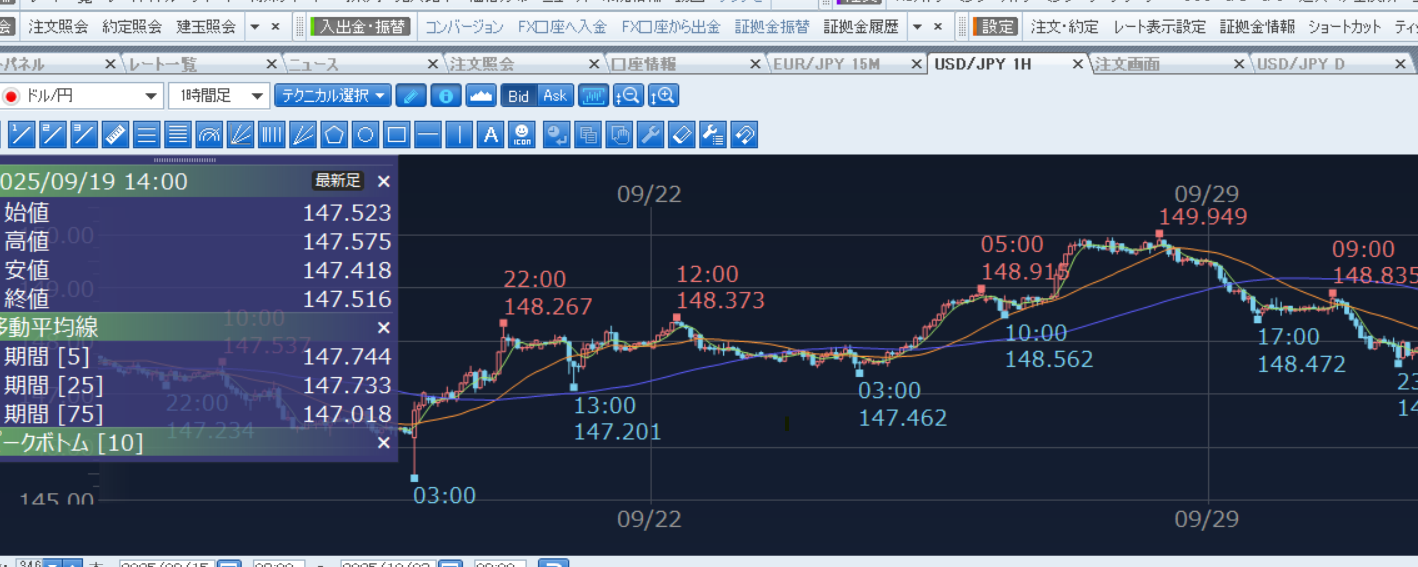 実際の楽天FXマーケットスピード画面
