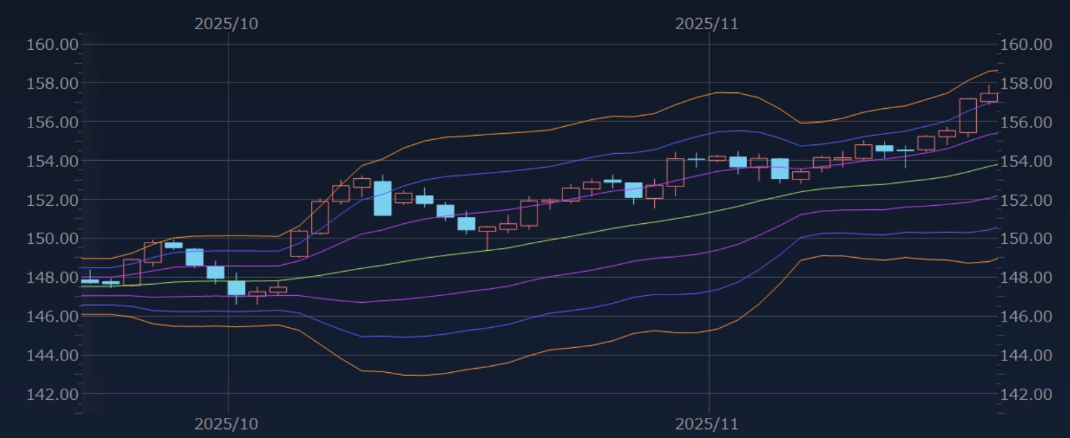 チャート画面例
