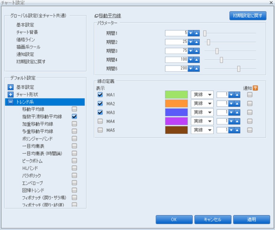 楽天FXの指数平滑移動平均線設定画面