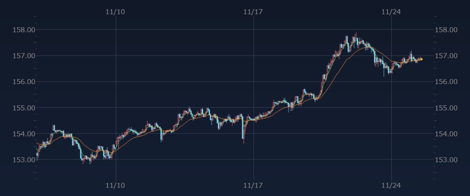 チャート画面例