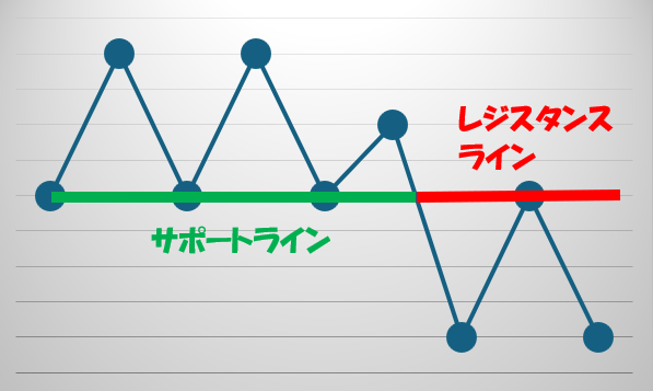 レジサポラインの説明