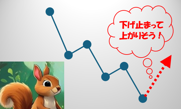 逆張りの説明図