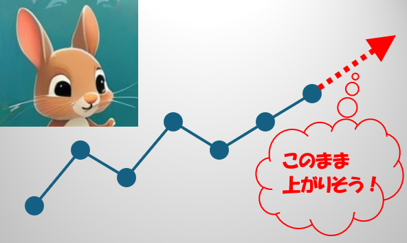 順張りの説明図