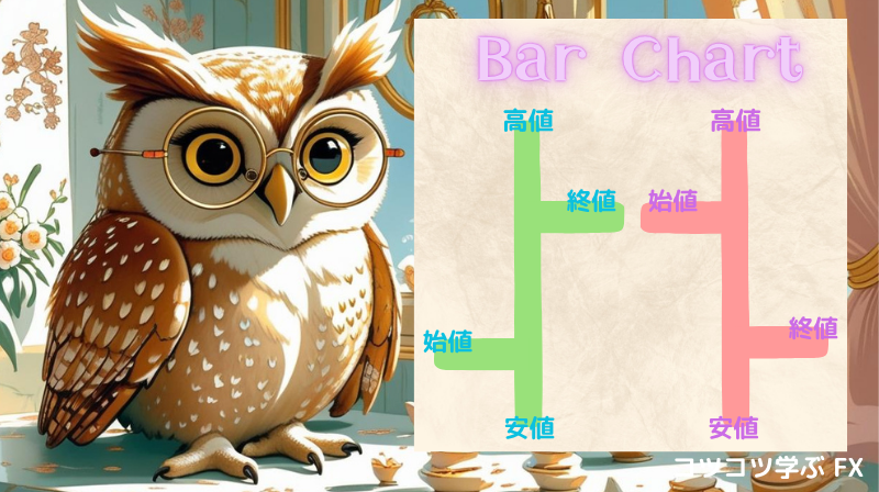 バーチャート