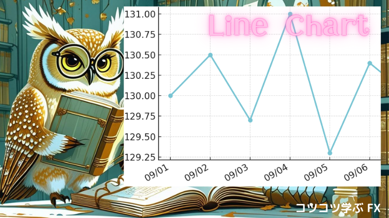 ラインチャート